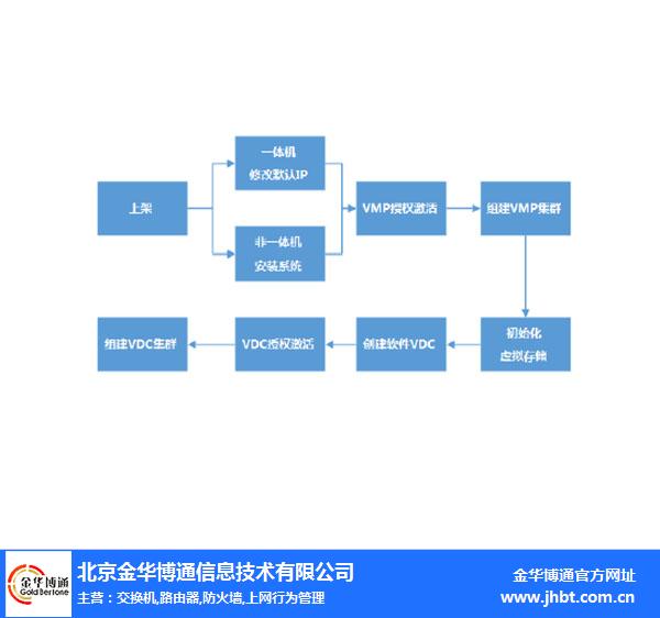 服务器虚拟化论文