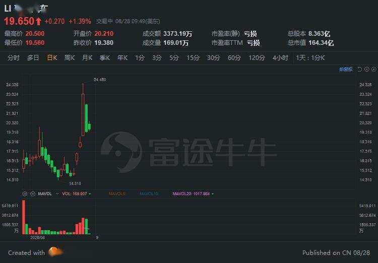 pacificrack:美国多站VPS,低至$5.2/月,多C段随机分配,支持Windows