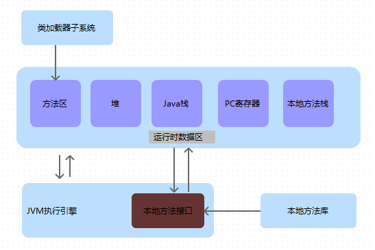 java语言怎么运行