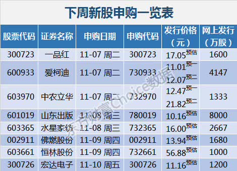 ceraus:国庆上新,香港CN2 VPS,不限流量,首月5折续费7.5折,低至24元、2G内存/2核/40gSSD/5M带宽