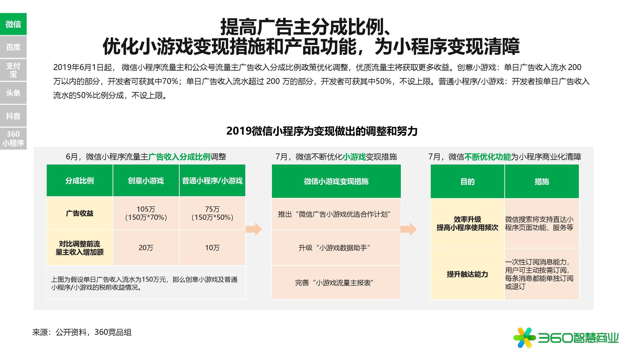 分析型数据库商业化文档,揭秘其核心内容与商业价值疑问点 第1张 分析型数据库商业化文档,揭秘其核心内容与商业价值疑问点 第1张