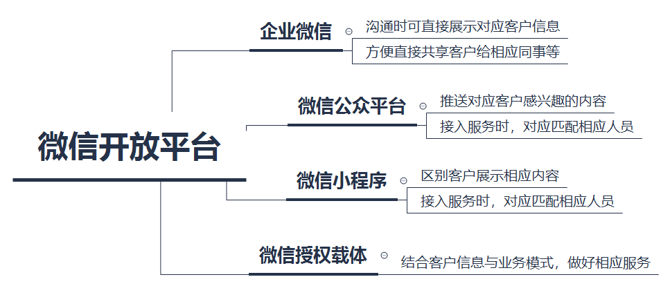 分析型数据库商业化文档,揭秘其核心内容与商业价值疑问点 第2张 分析型数据库商业化文档,揭秘其核心内容与商业价值疑问点 第2张