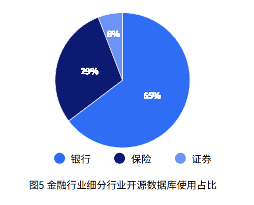 分析型数据库在哪些行业和场景中应用最为广泛?效果如何? 第1张 分析型数据库在哪些行业和场景中应用最为广泛?效果如何? 第1张
