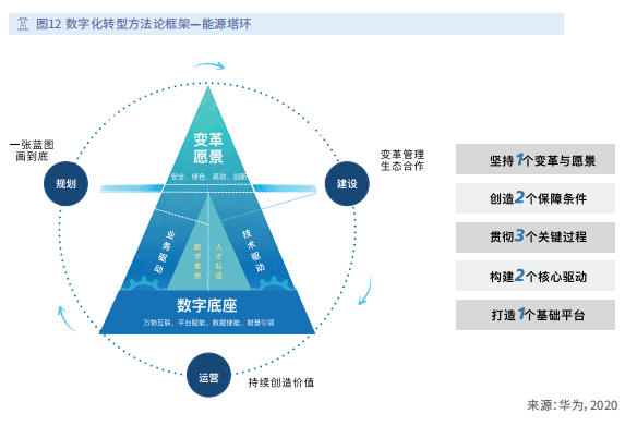 公有云行业方案,究竟如何引领未来企业数字化转型之路? 第2张 公有云行业方案,究竟如何引领未来企业数字化转型之路? 第2张