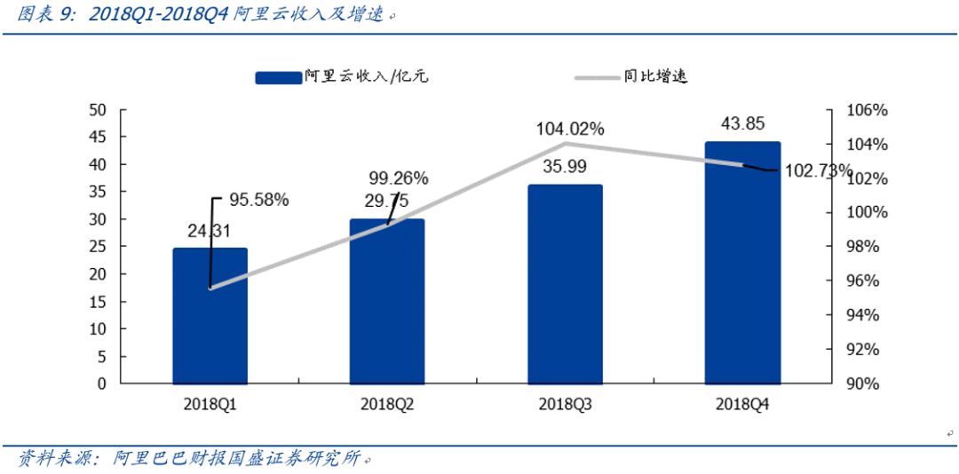 BAT在公有云排名中名列前茅,其成功秘诀和未来趋势分析?