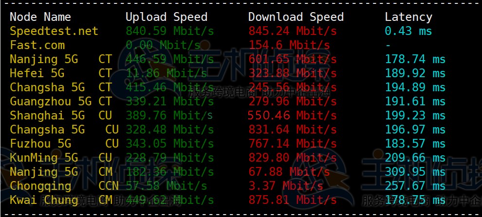 #双十二# racknerd:美国VPS低至$17/年,1.5G内存/1核/25gSSD/3T流量,6个数据中心可选