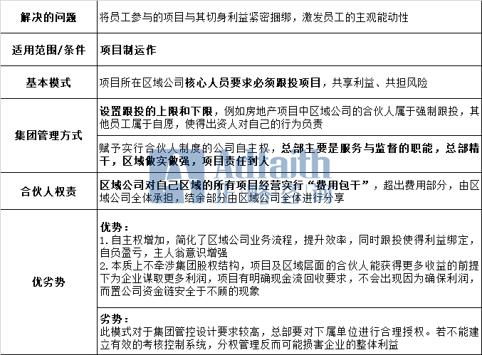 互联网项目式管理办法怎么制定?项目管理制度模板下载 第3张 互联网项目式管理办法怎么制定?项目管理制度模板下载 第3张