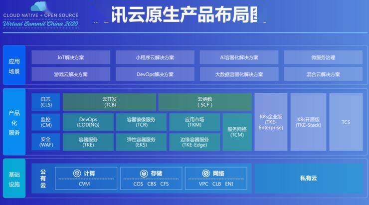 onetechcloud：新年8折优惠，(原生IP的)美国 cn2 gia vps、美国 cn2 gia高防vps、香港和日本不限流量CN2 VPS