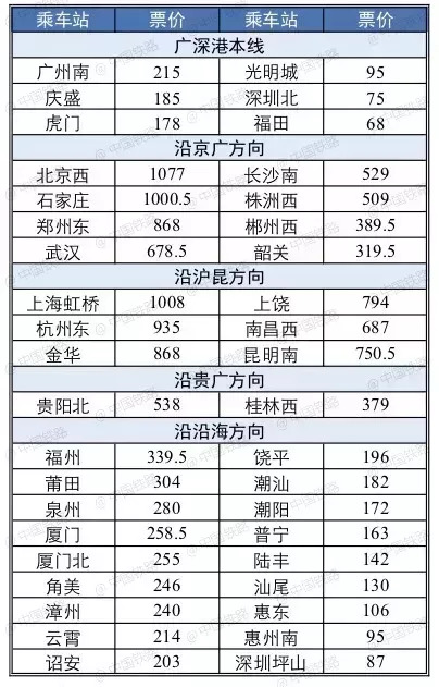 推荐一批价格便宜的香港大带宽vps商家,可选择性较多!