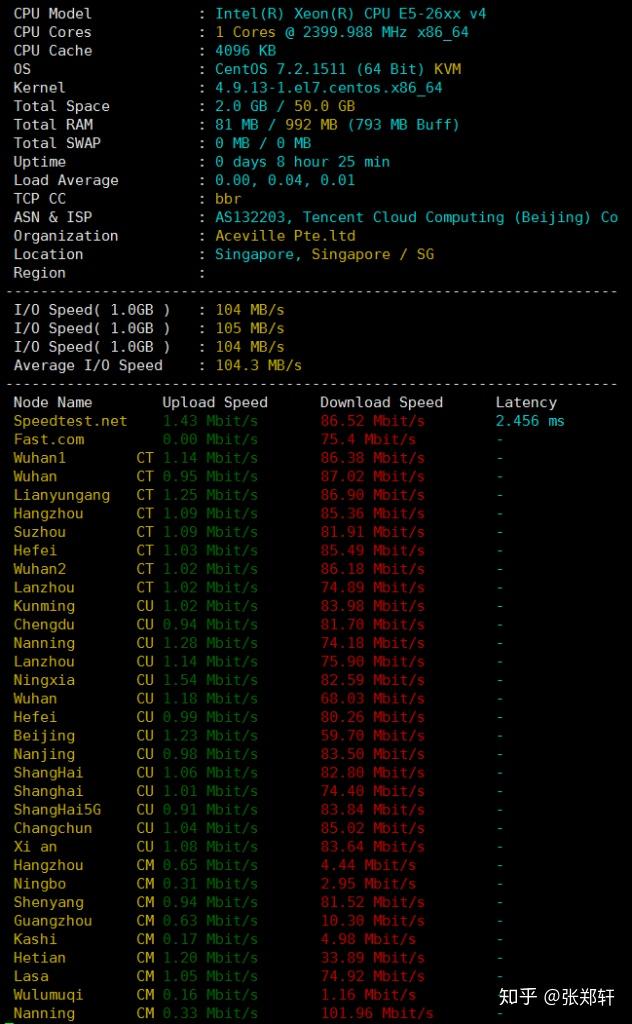 简单测试下locvps俄罗斯cn2 gia高端线路的vps,速度很给力