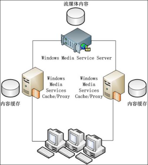 如何高效利用服务器搭建并优化个人网站,实现稳定运行? 第3张 如何高效利用服务器搭建并优化个人网站,实现稳定运行? 第3张