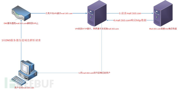 服务器木码工具背后隐藏的网络安全隐患,你能识别吗? 第3张 服务器木码工具背后隐藏的网络安全隐患,你能识别吗? 第3张