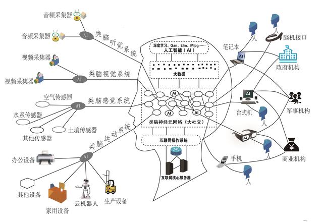 腾讯服务器技术发展现状如何?未来有哪些创新突破可能? 第1张 腾讯服务器技术发展现状如何?未来有哪些创新突破可能? 第1张