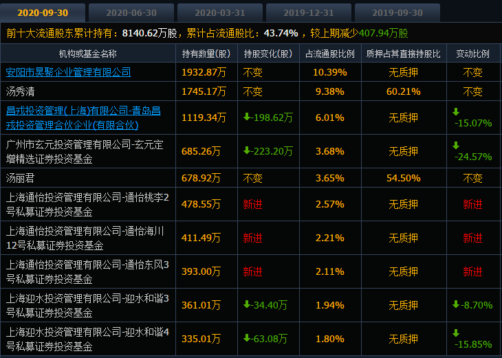 madcityservers:$20/年,美国高性能/大流量VPS,512M内存/1核(3900X/5950X)/10gNVMe/10T流量