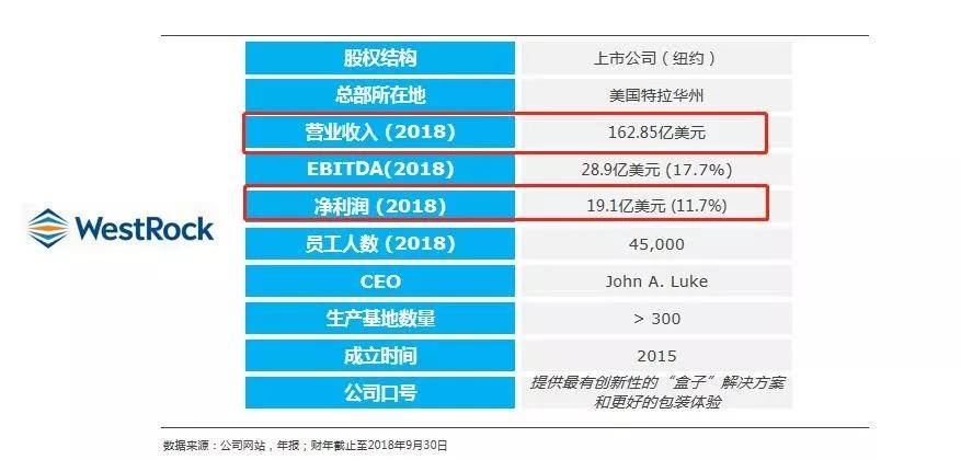 pacificrack:美国优化线路VPS,2.5折优惠,低至$8/年(¥50/年),自带免费快照