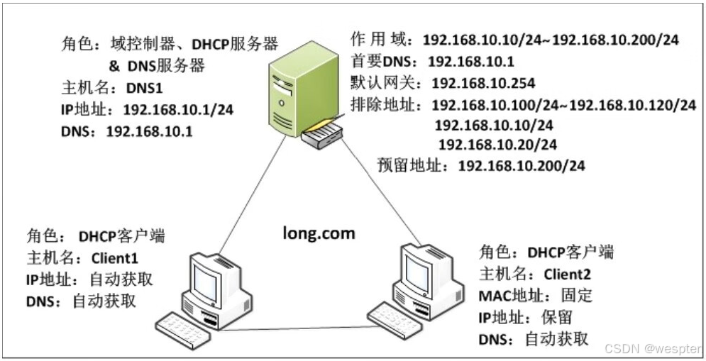 dhcp服务器连接 第1张 dhcp服务器连接 第1张