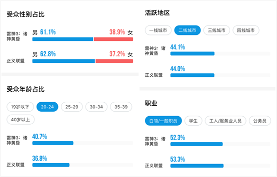cloudsilk:香港VPS,500M带宽直连内地,三网CMI,8折优惠,低至288元/年