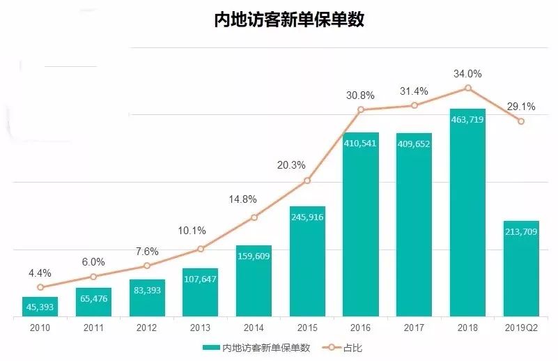 大网数据:美国\香港\韩国\国内,CN2+BGP线路,高防保护,无视cc攻破,不限流量VPS,低至68元,最低给4G内存