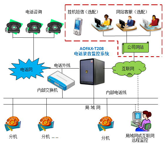 监控服务器端,如何确保监控服务器端的稳定性和数据安全? 第2张 监控服务器端,如何确保监控服务器端的稳定性和数据安全? 第2张