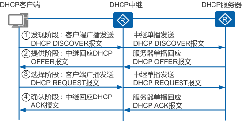 服务器如何同时处理多个IP地址?是否存在技术挑战? 第3张 服务器如何同时处理多个IP地址?是否存在技术挑战? 第3张