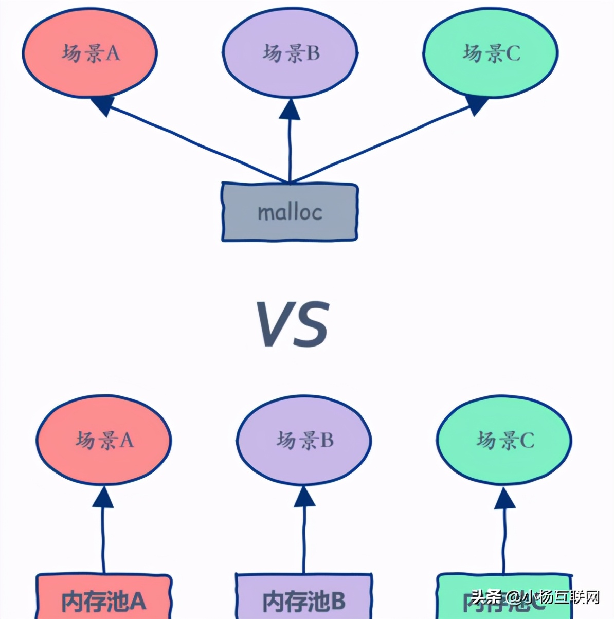 服务器操作系统价格为何差异如此之大？揭秘成本背后的秘密！