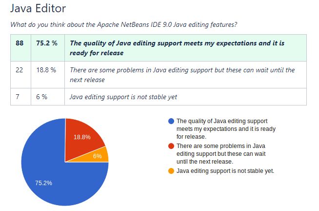 Java中如何表示次方?
