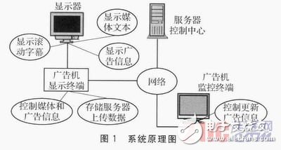多节点服务器如何优化网络性能与数据传输效率? 第1张 多节点服务器如何优化网络性能与数据传输效率? 第1张