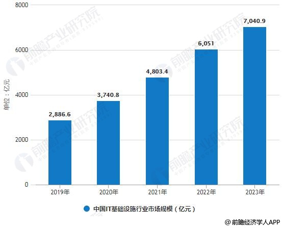 南京云服务器市场现状如何?未来发展前景如何分析? 第3张 南京云服务器市场现状如何?未来发展前景如何分析? 第3张