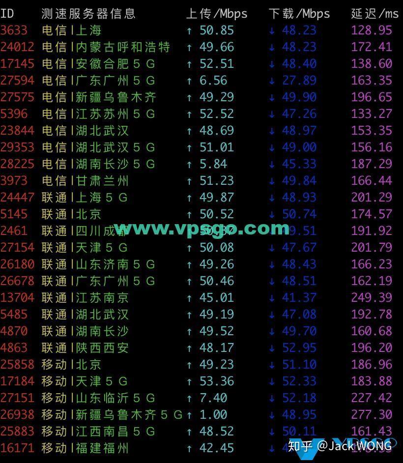 hostdare:新增NVMe硬盘的美国cn2 gia VPS,8.5折优惠中,低至$30/年