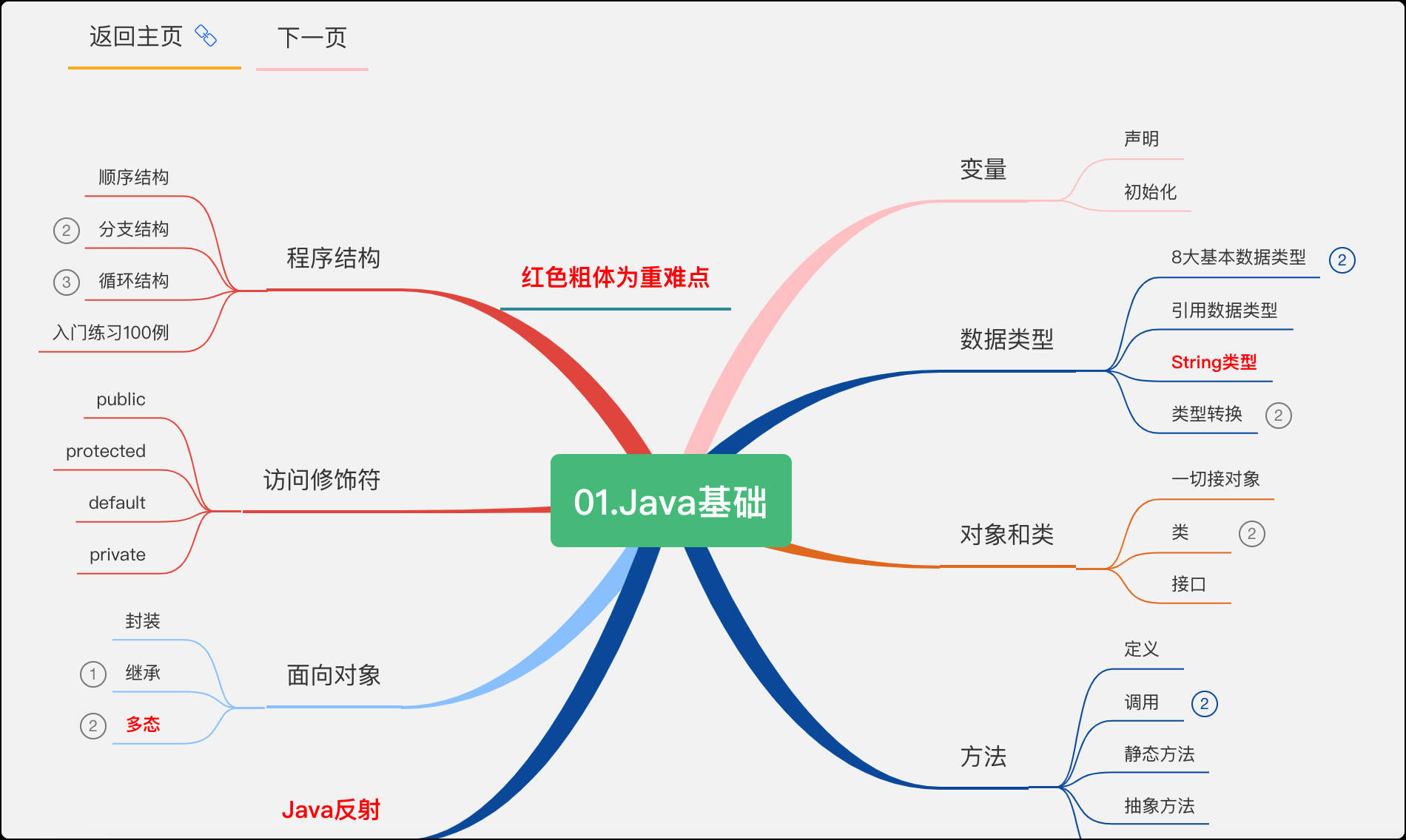 Java中图形大小调整的具体实现方法是什么?