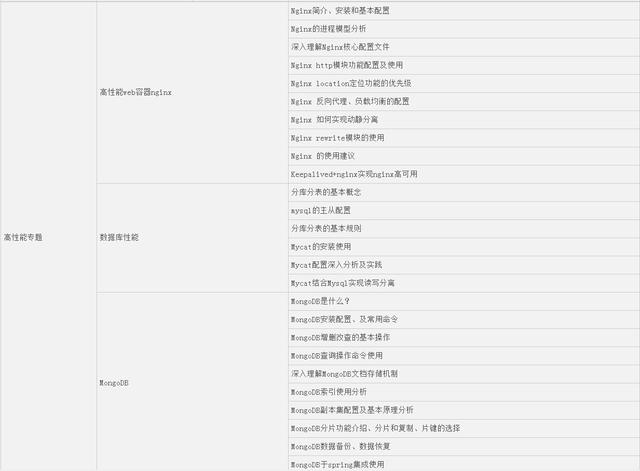 如何高效修改Java项目中冗长或错误的项目名称?