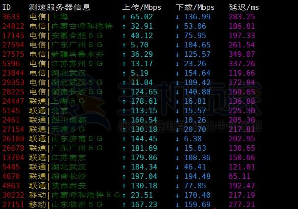 站长推荐:新加坡VPS推荐,三网高速直连,大带宽
