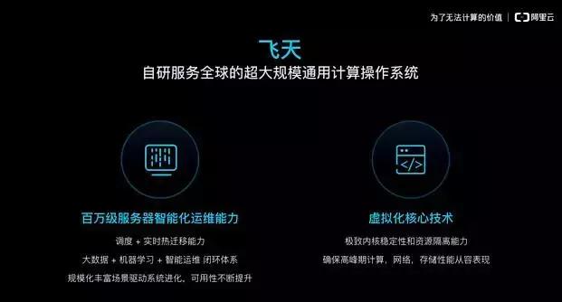 云服务器架设中遇到难题?揭秘30个常见疑问及解决方案! 第3张 云服务器架设中遇到难题?揭秘30个常见疑问及解决方案! 第3张