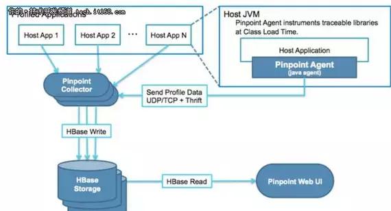 Java打印机监控实现教程