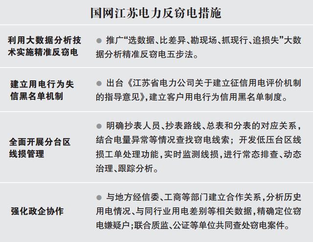 反窃电预警大数据分析揭示窃电趋势,如何有效预防电力盗窃? 第2张 反窃电预警大数据分析揭示窃电趋势,如何有效预防电力盗窃? 第2张