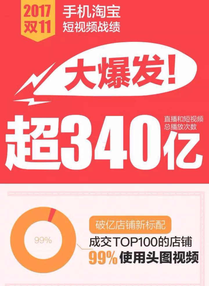 反病度云双十一促销这次反病度云产品真的划算吗?促销力度如何? 第2张 反病度云双十一促销这次反病度云产品真的划算吗?促销力度如何? 第2张