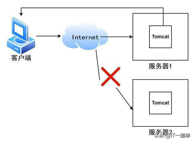 在反向代理之负载均衡中,反向代理如何实现高效负载均衡,其原理与优势是什么? 第1张 在反向代理之负载均衡中,反向代理如何实现高效负载均衡,其原理与优势是什么? 第1张