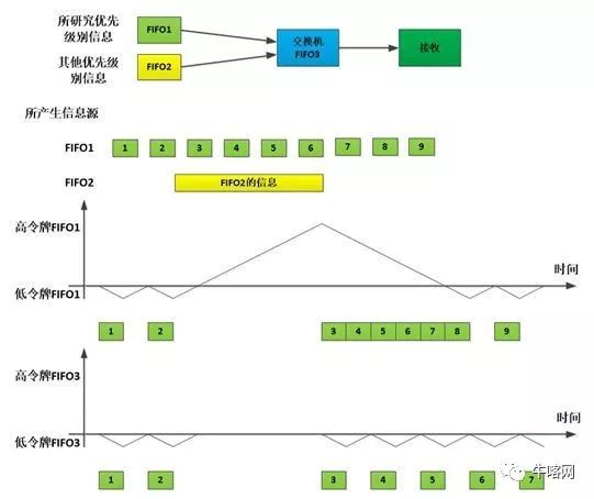 分组网络传输延时,如何优化分组网络,降低传输延迟? 第2张 分组网络传输延时,如何优化分组网络,降低传输延迟? 第2张
