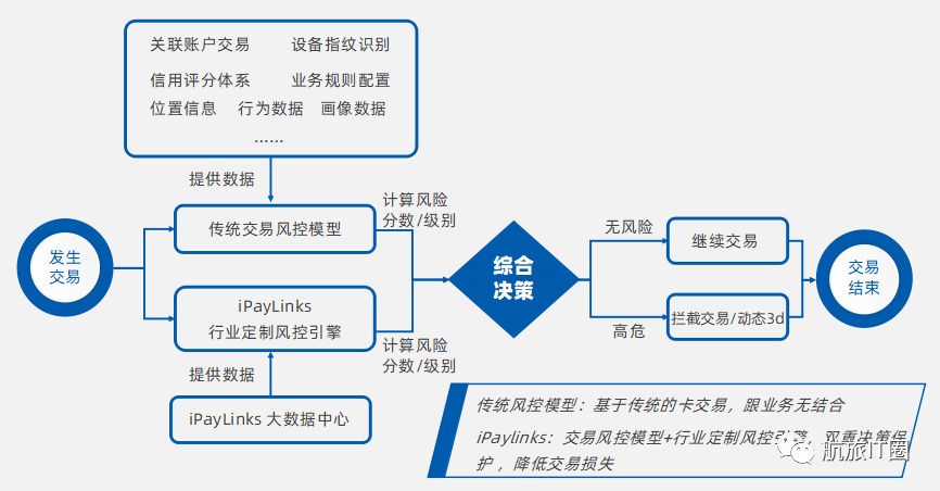 反欺诈流式计算,如何有效应对金融领域实时欺诈挑战? 第2张 反欺诈流式计算,如何有效应对金融领域实时欺诈挑战? 第2张