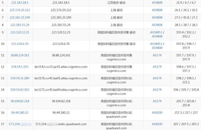tmhhost怎么样? 美国洛杉矶大带宽VPS测评数据公布:三网回程走AS9929,能解锁TikTok/Netflix奈飞