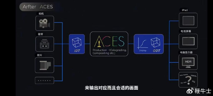 BuyVM怎么样？测评下升级10Gbps带宽后的拉斯维加斯数据中心的VPS