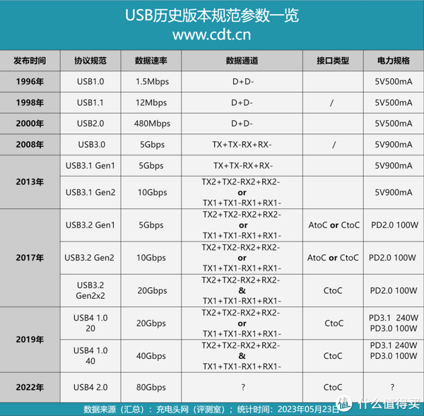 BuyVM怎么样?测评下升级10Gbps带宽后的拉斯维加斯数据中心的VPS