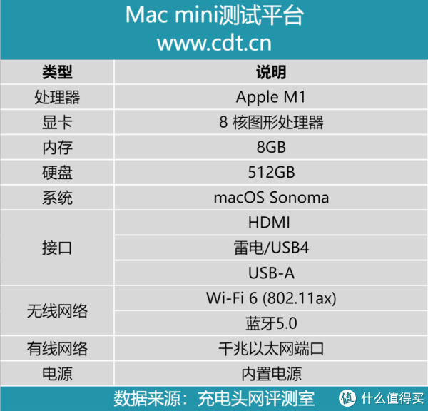 BuyVM怎么样?测评下升级10Gbps带宽后的拉斯维加斯数据中心的VPS