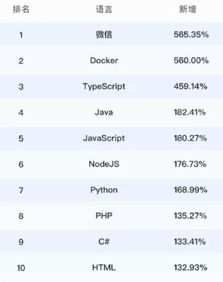Java编程中,如何正确输入并显示双竖线符号?