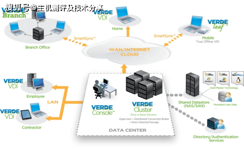 简单测评下justhost波兰华沙数据中心的VPS