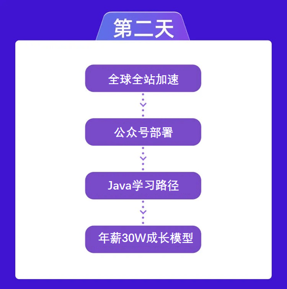 Java项目中导入模块或库的正确步骤是什么?如何确保顺利导入?