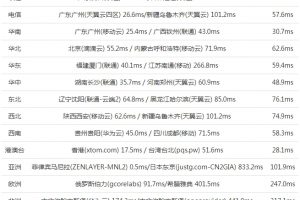 #黑五# megalayer:香港/菲律宾/新加坡/美国,VPS低至199元/年,独立服务器低至299元/月