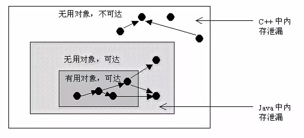 arraylist存储原理,Java集合框架中ArrayList如何高效管理内存与扩容?