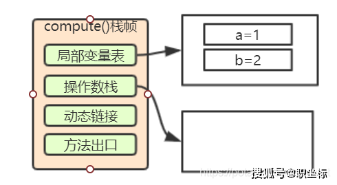 arraylist存储原理,Java集合框架中ArrayList如何高效管理内存与扩容?