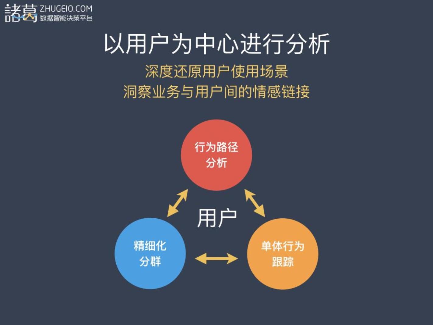 公益大数据揭示,如何通过数据驱动实现公益最大化效益的疑问与探索 第2张 公益大数据揭示,如何通过数据驱动实现公益最大化效益的疑问与探索 第2张